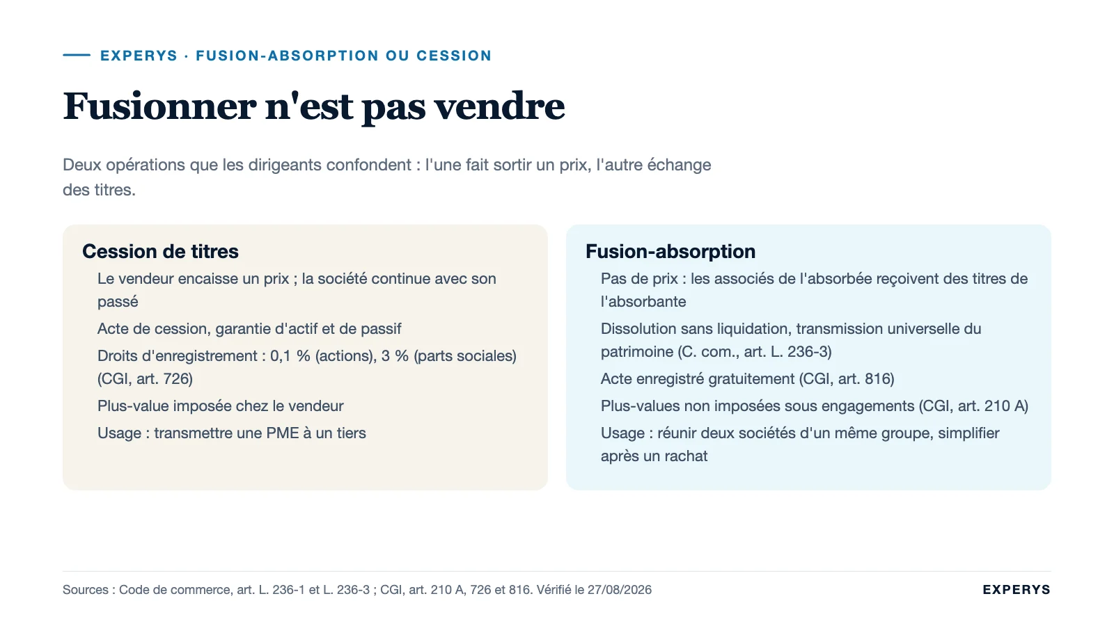 Comparatif fusion-absorption et cession de titres : mécanisme, prix, formalités, fiscalité