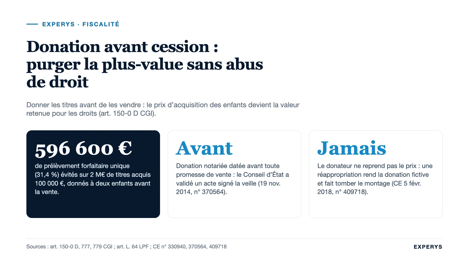 Carte de synthèse de la donation avant cession : purge de plus-value, chronologie, abus de droit