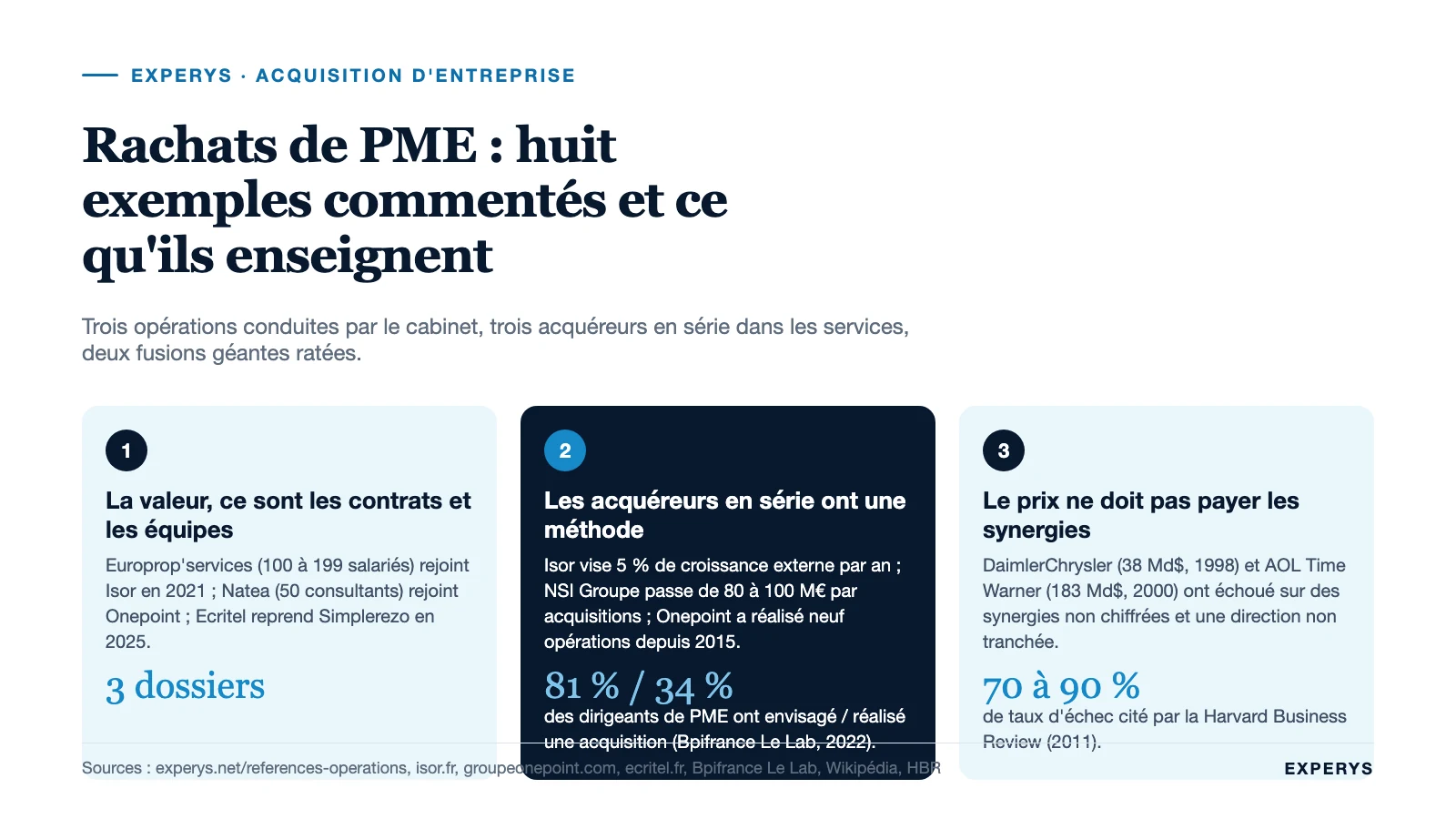 Carte de synthèse de huit exemples de rachat d’entreprise et de leurs trois enseignements