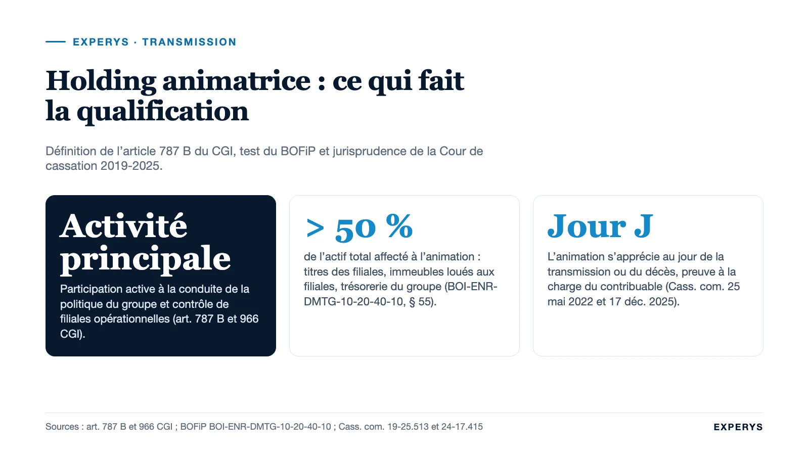 Carte de synthèse sur la holding animatrice : définition, test de prépondérance et jurisprudence