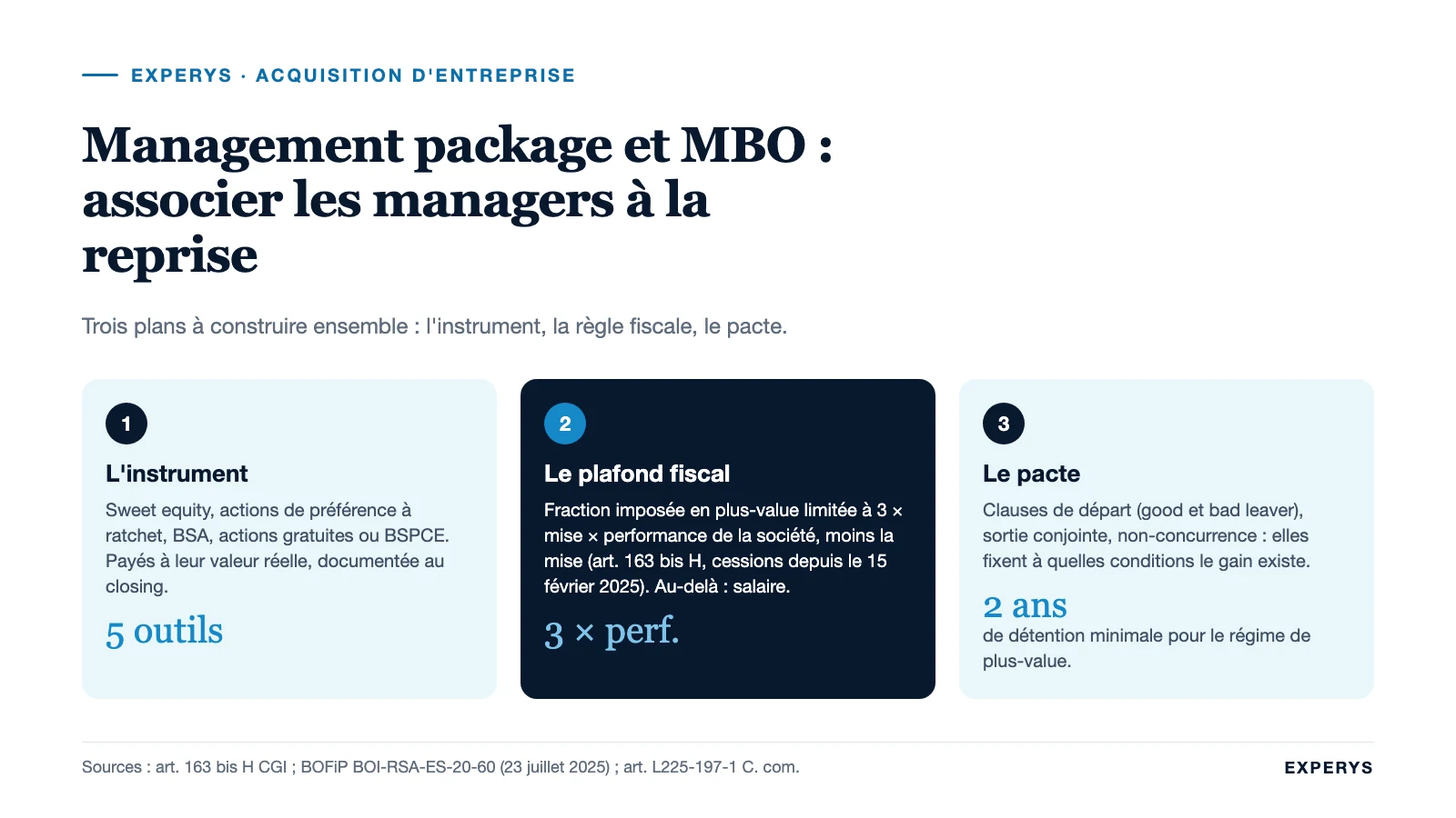 Carte de synthèse du management package : instruments, plafond fiscal et clauses du pacte