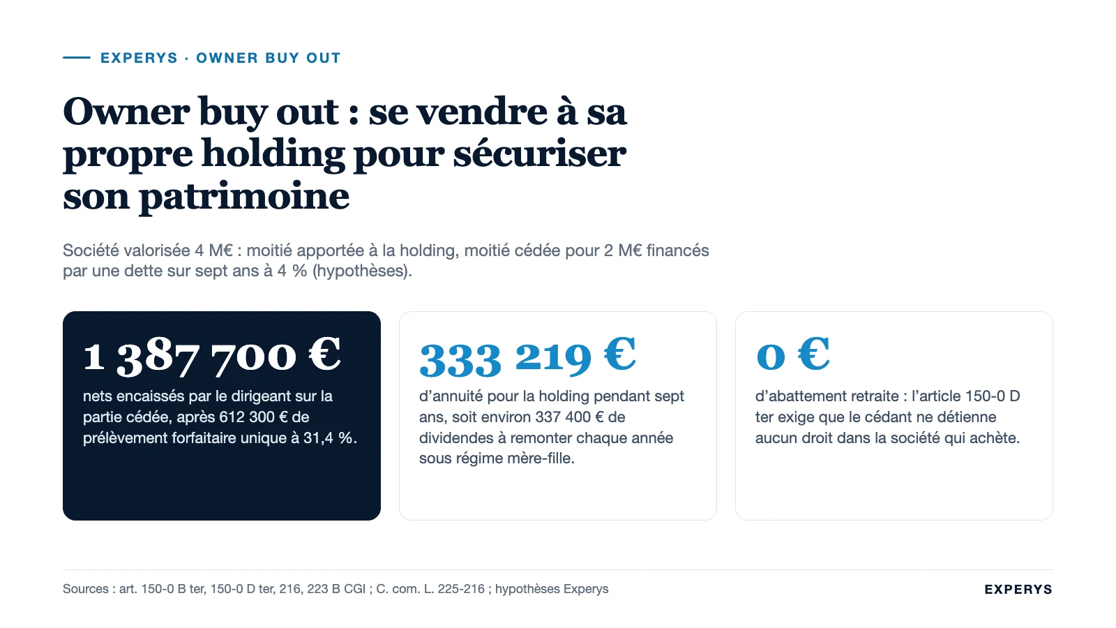 Carte de synthèse de l’owner buy out : cash-out net, annuité de la holding, abattement exclu
