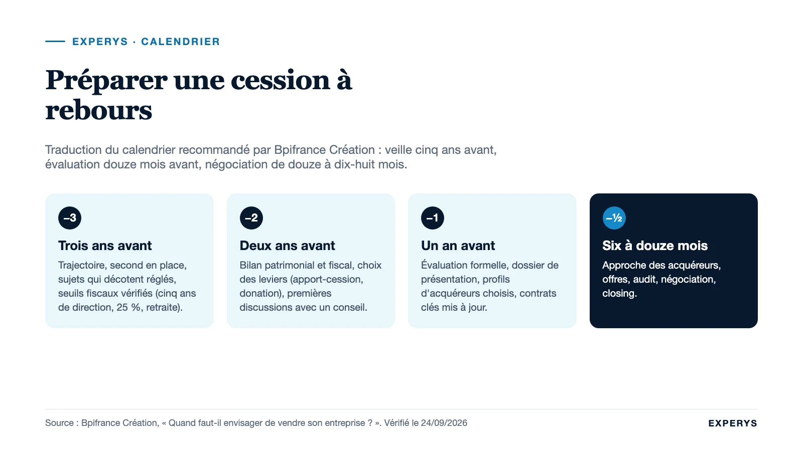 Frise du calendrier de préparation d'une cession d'entreprise, de trois ans avant à la signature