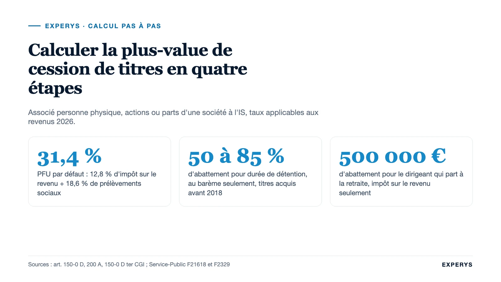 Carte de synthèse du calcul de la plus-value de cession de titres en quatre étapes