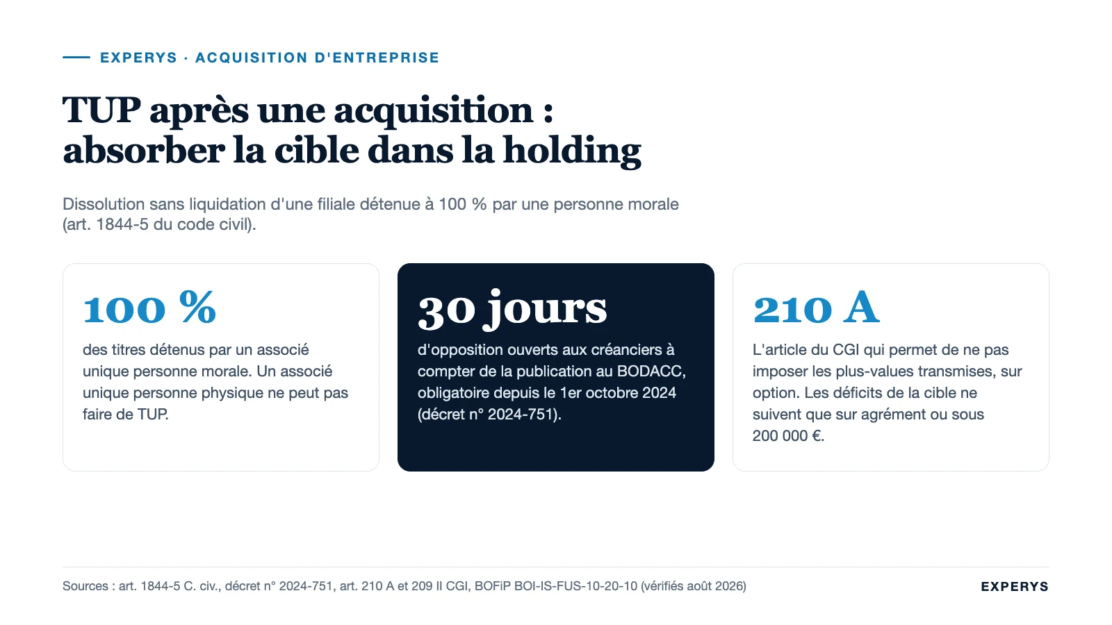 Carte de synthèse de la TUP après acquisition : conditions, délai et fiscalité