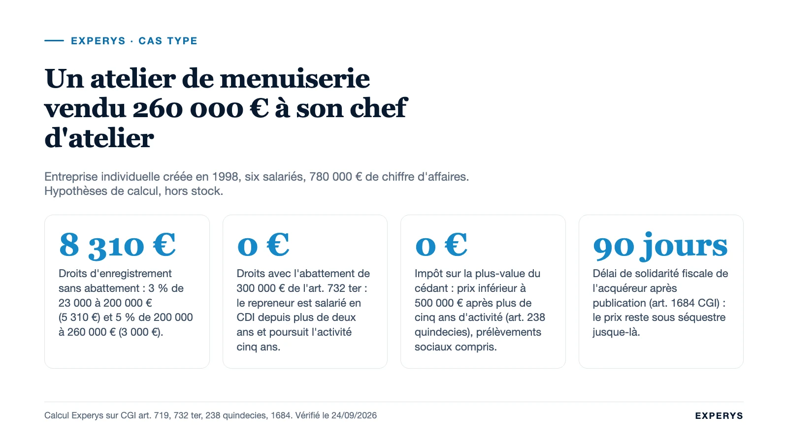 Chiffres clés du cas type d'un atelier de menuiserie vendu 260 000 euros à son chef d'atelier