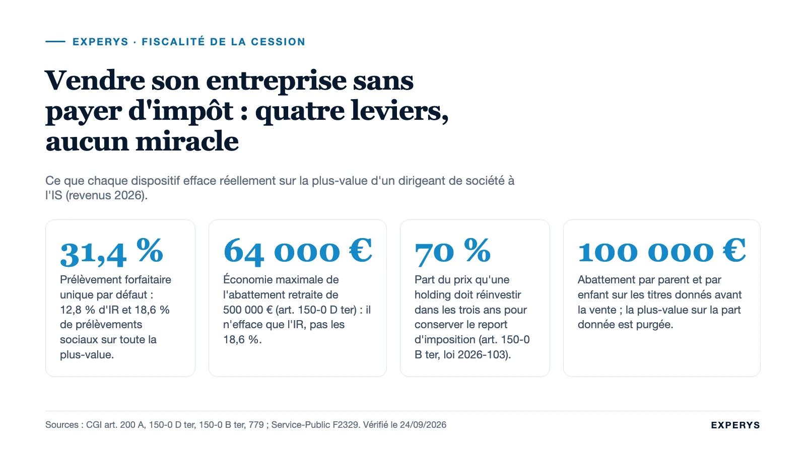 Carte de synthèse des quatre leviers légaux pour vendre son entreprise en réduisant l'impôt