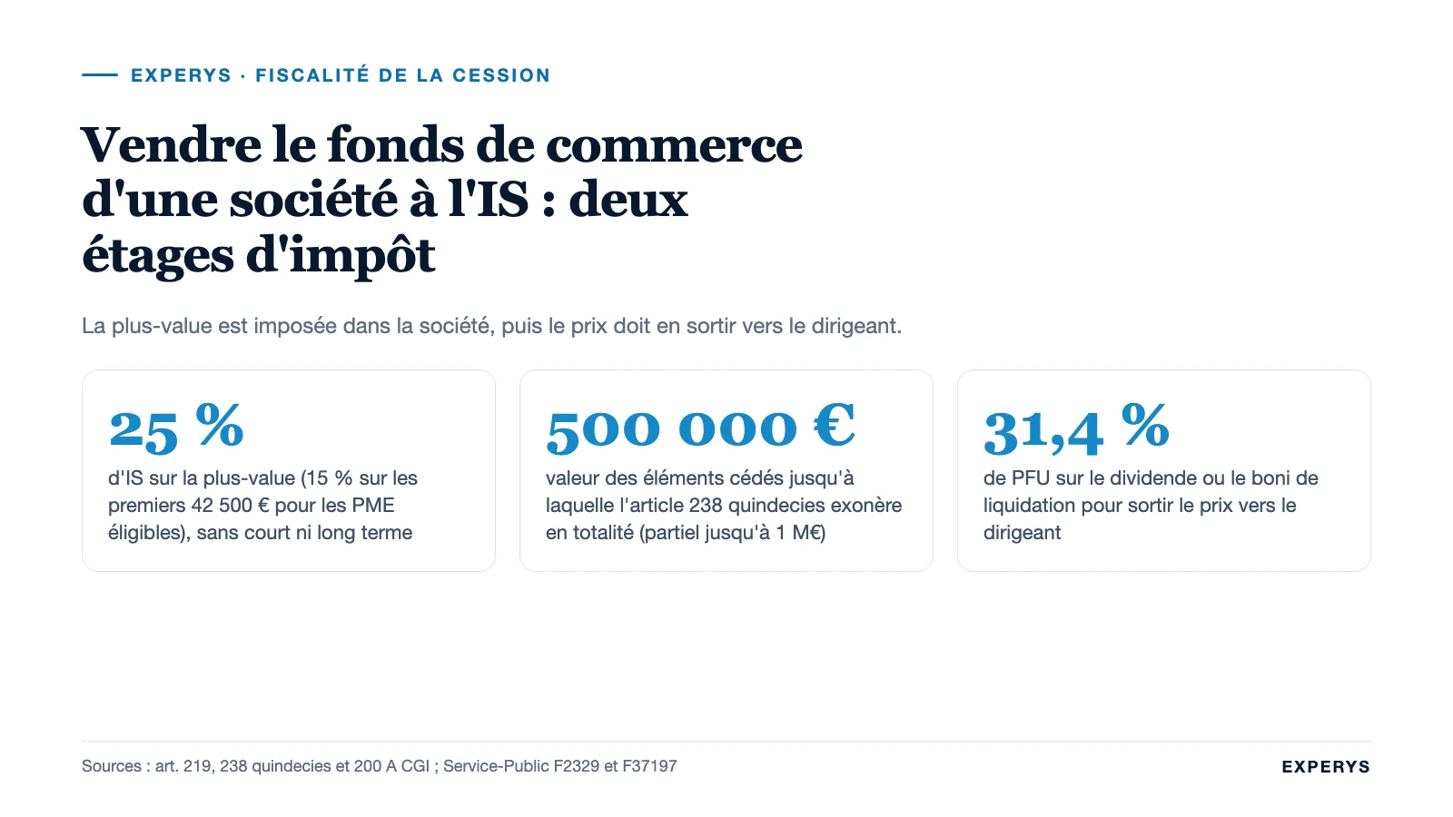 Carte de synthèse : fiscalité de la cession d'un fonds de commerce par une société à l'IS