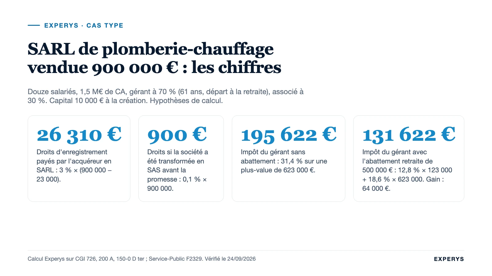 Chiffres clés du cas type d'une SARL de plomberie vendue 900 000 euros