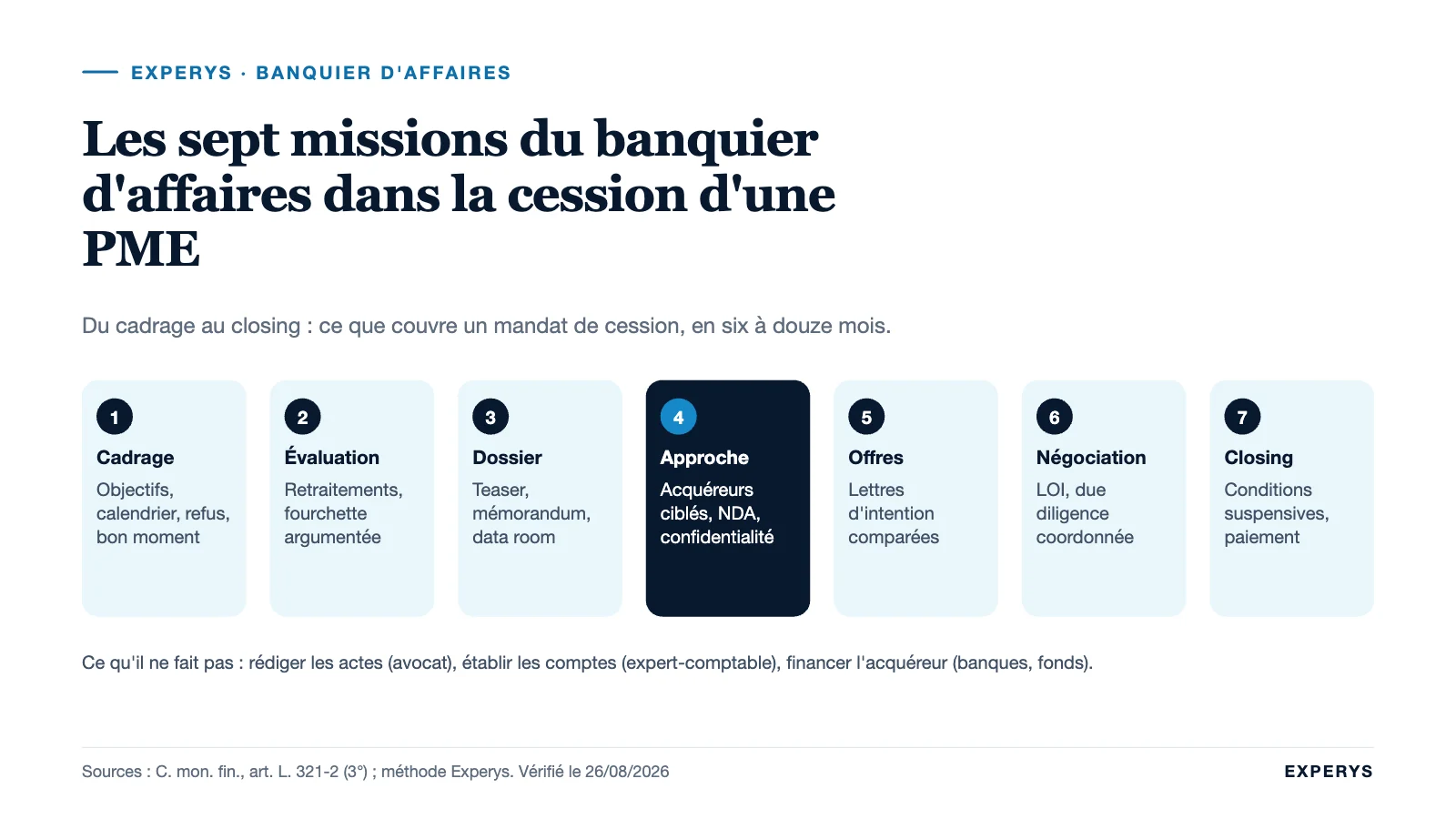Les sept étapes de la mission d’un banquier d’affaires dans la cession d’une PME